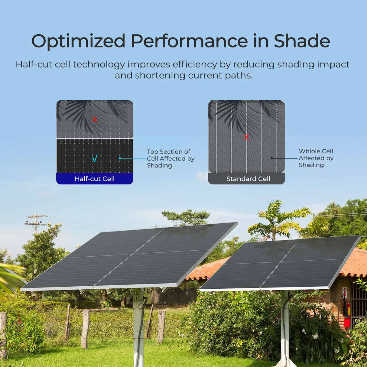 590W N-Type Bifacial Solar Panel(2-Pack)