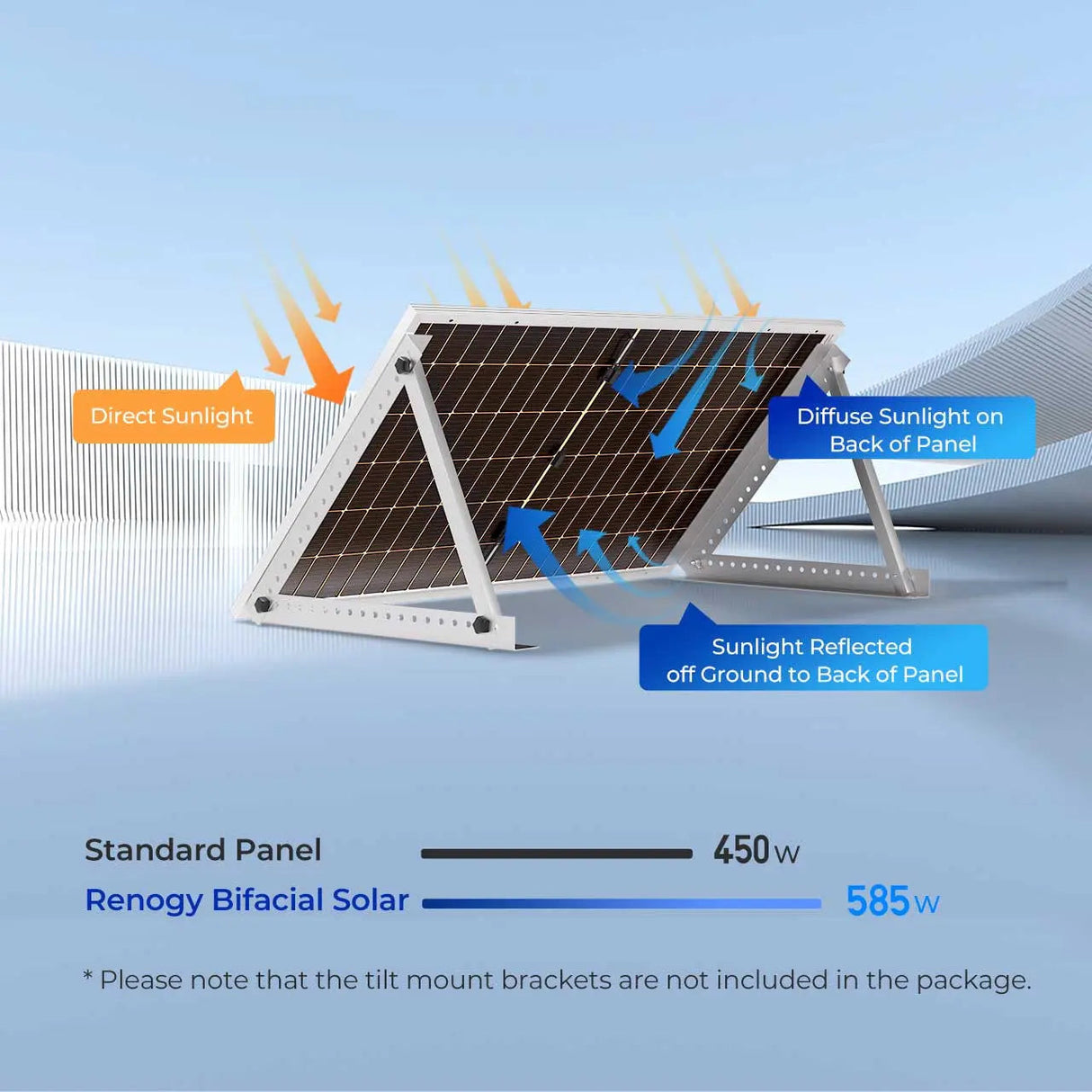 450W Bifacial Solar Panel(2-Pack)