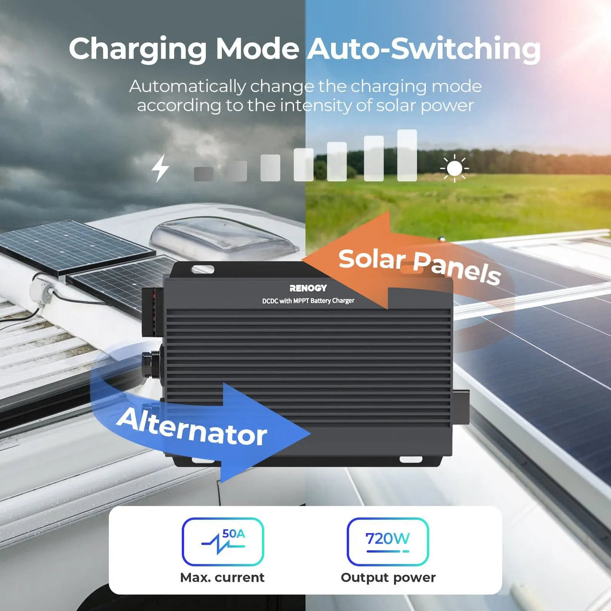 12V/24V IP67 50A DC-DC Battery Charger with MPPT
