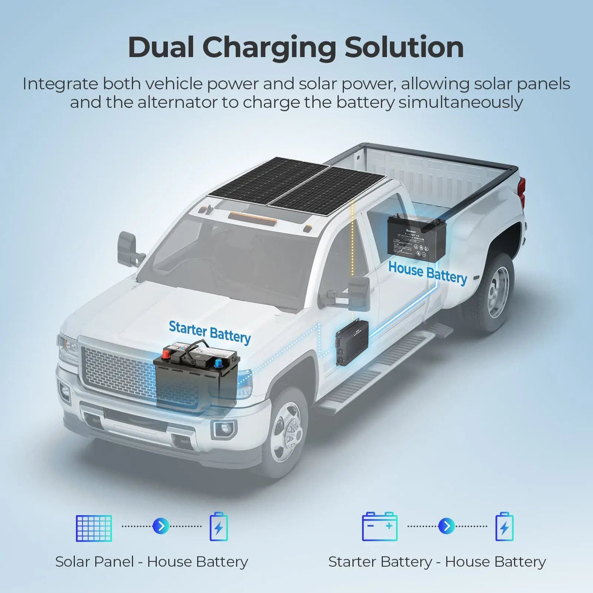 12V/24V IP67 50A DC-DC Battery Charger with MPPT