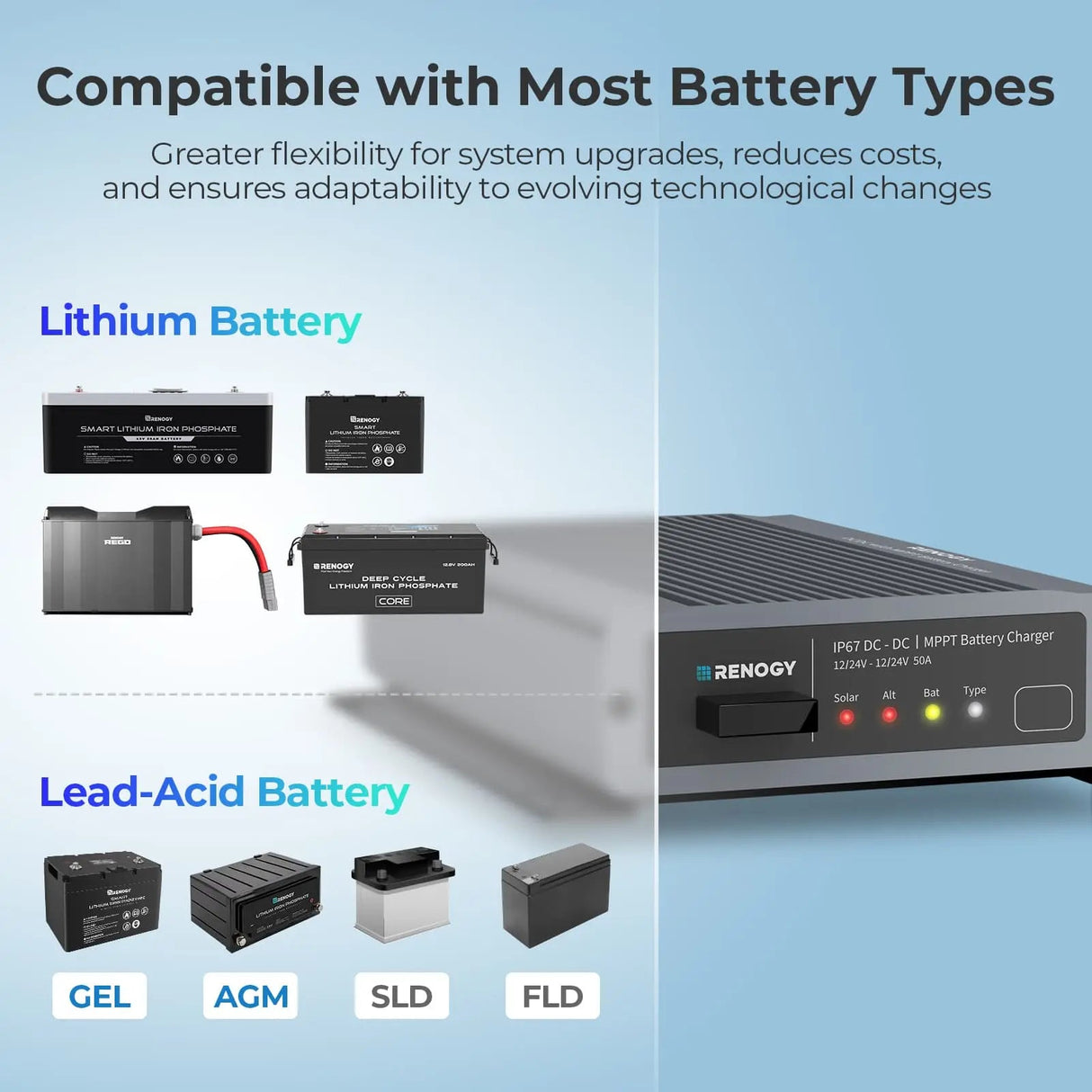 12V/24V IP67 50A DC-DC Battery Charger with MPPT