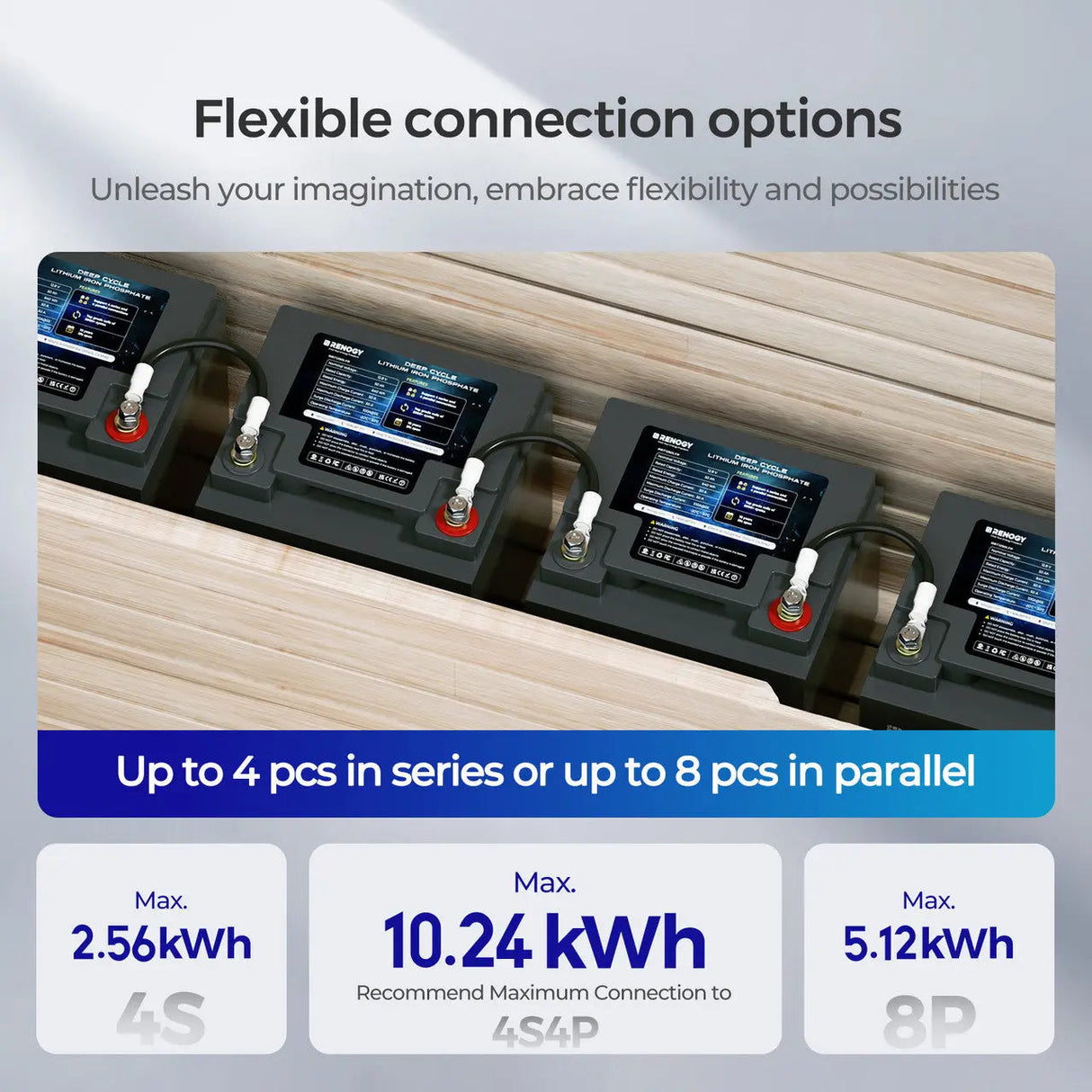 12V 50Ah Deep Cycle Lithium Iron Phosphate Battery | Core Series