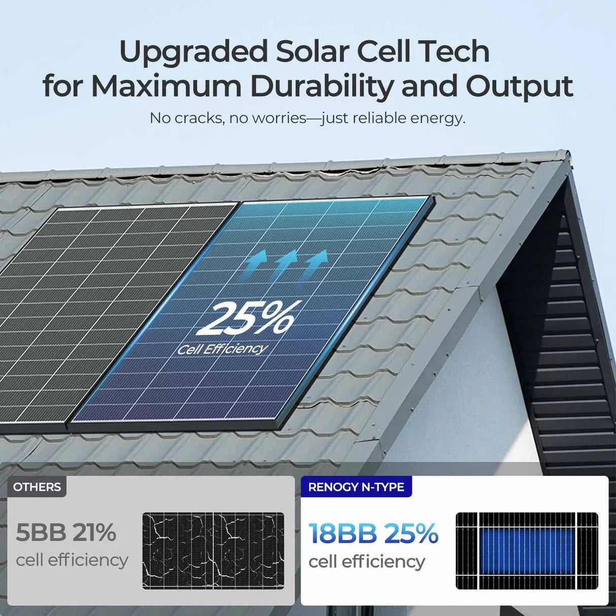 320W N-Type Solar Panel(2-Pack)