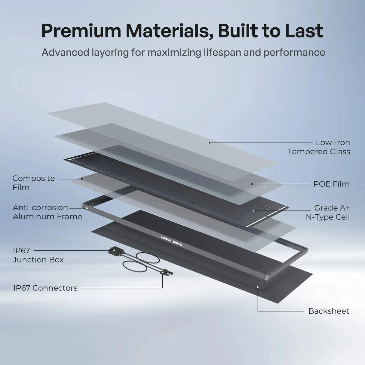 ShadowFlux 120/200W N-Type Anti-Shading Solar Panel