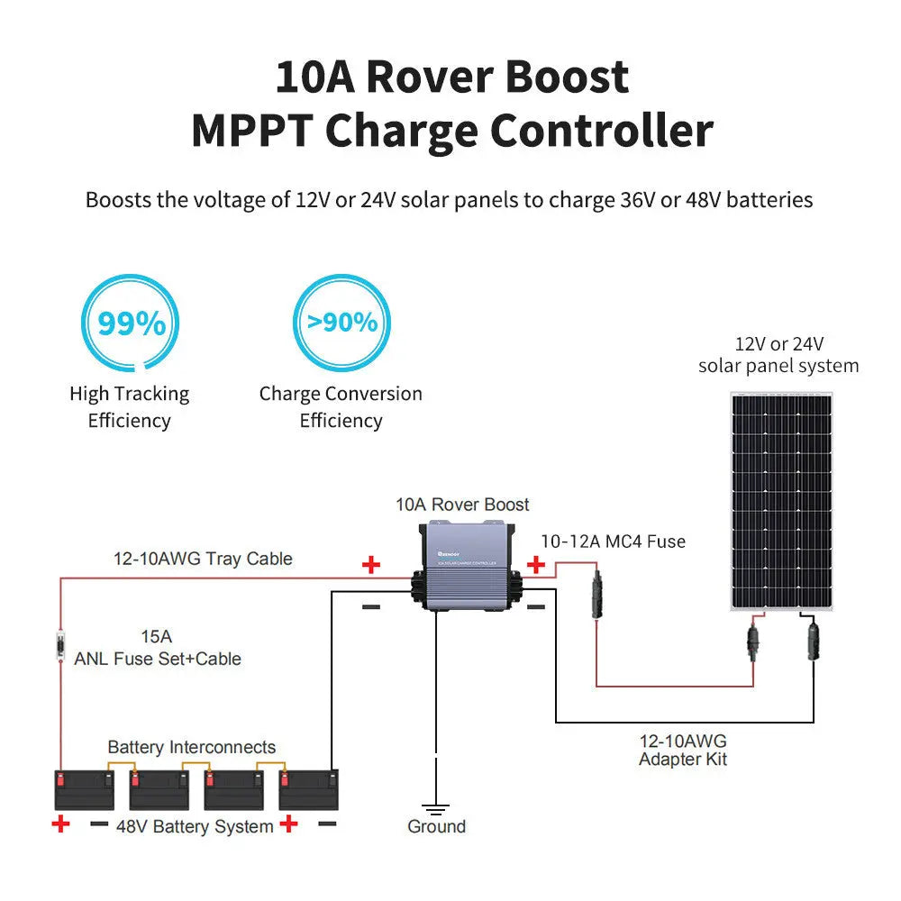 Refurbished 36V/48V Rover Boost 10A MPPT Solar Charge Controller