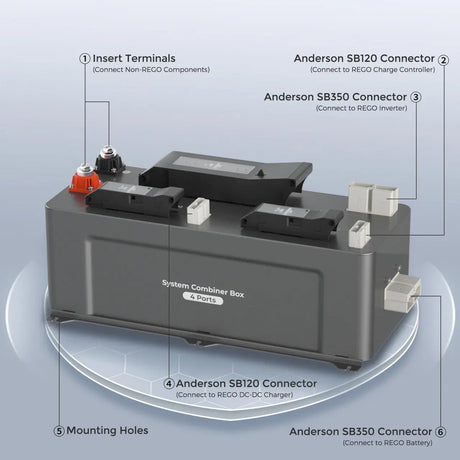 REGO 4 Port 400A System Combiner Box