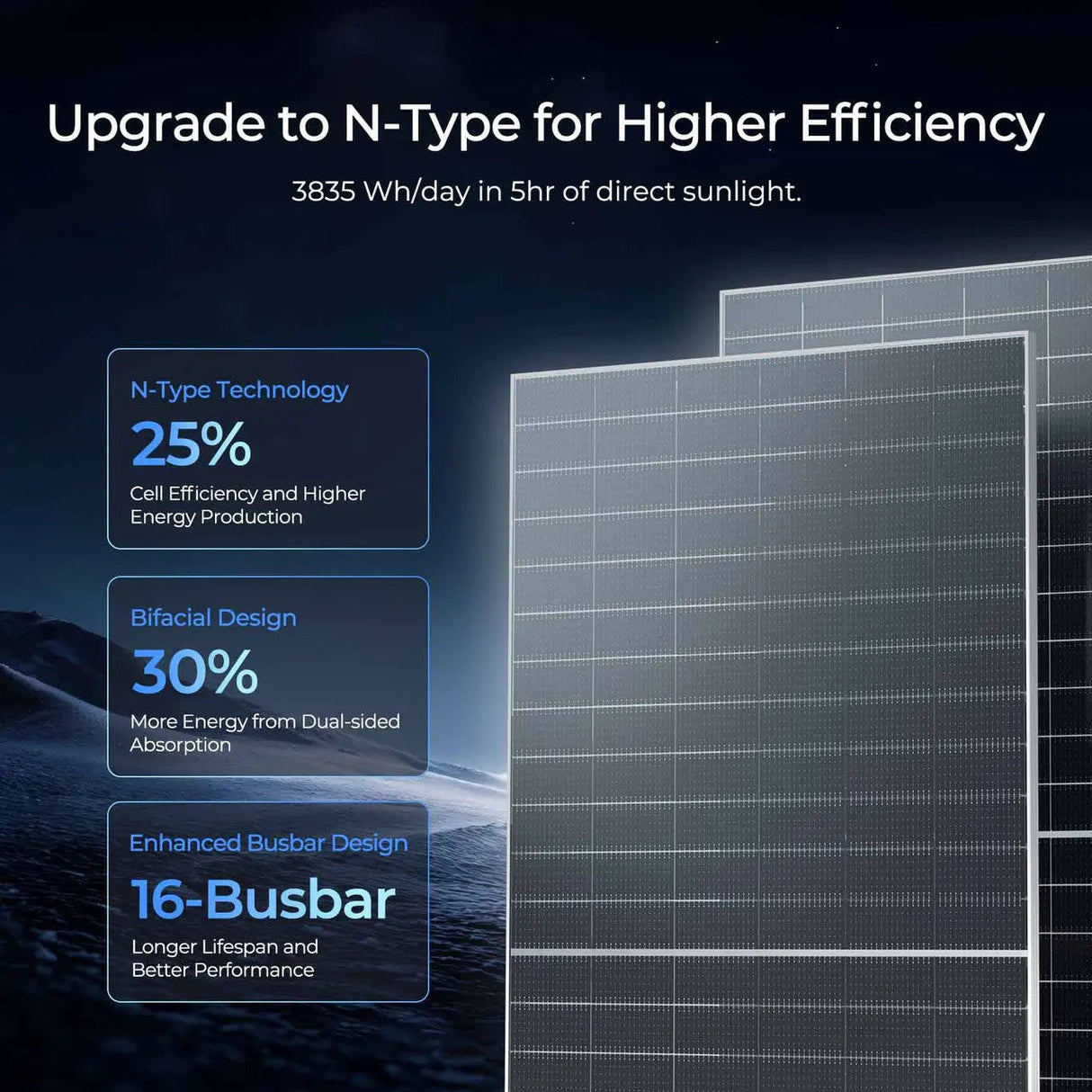 590W N-Type Bifacial Solar Panel（2-Pack）