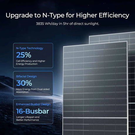 590W N-Type Bifacial Solar Panel（2-Pack）