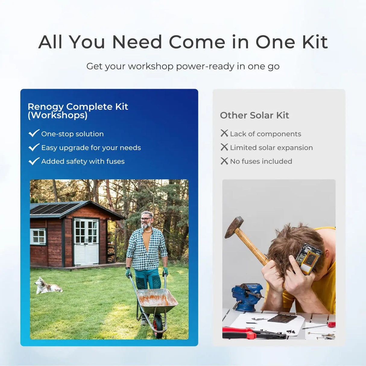 Complete Workshop/Shed Solar Kit 400W 12V | Optional 3.6kWh Deep-Cycle AGM / LiFePO4 Batteries