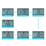 Monitoring Screen for Rover Elite Series