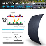100W Lightweight Flexible Solar Panel（Black Division）