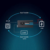 Refurbished 3000W 12V Pure Sine Wave Inverter Charger w/ LCD Display
