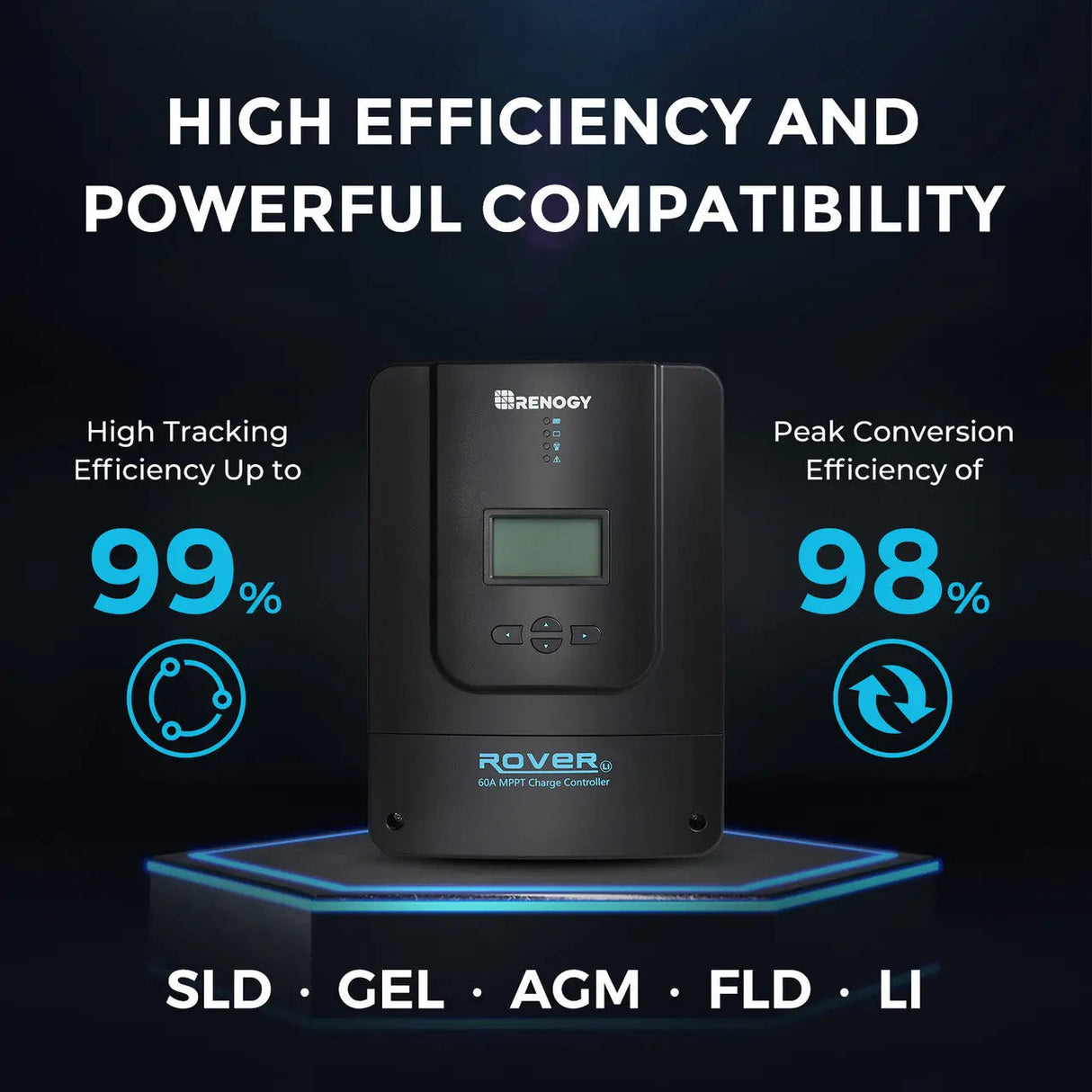 Premium Off-Grid Solar Kit 800W 12V/24V | Optional Smart Monitoring