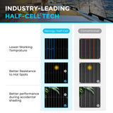 100W Lightweight Flexible Solar Panel（Black Division）