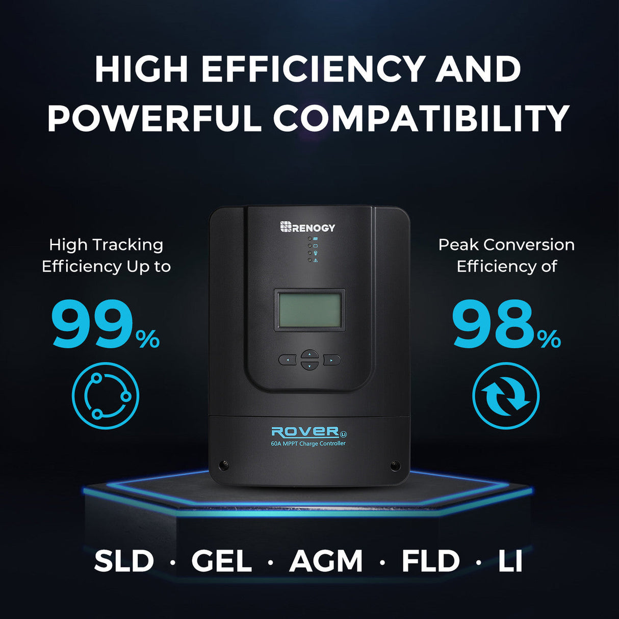 Premium RV Solar Kit 600W 12V/24V | Optional Smart Monitoring
