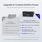 Refurbished 12V/24V/48V 200Ah Core Series Deep Cycle Lithium Iron Phosphate Battery