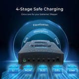 Complete Workshop/Shed Solar Kit 400W 12V | Optional 3.6kWh Deep-Cycle AGM / LiFePO4 Batteries