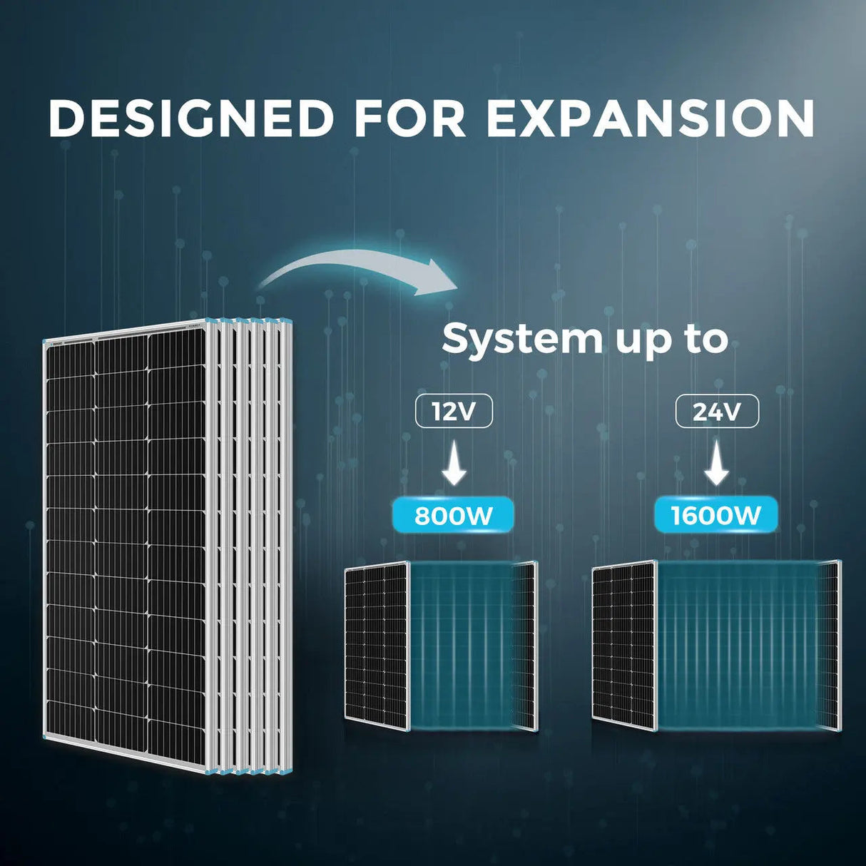 Premium RV Solar Kit 600W 12V/24V | Optional Smart Monitoring