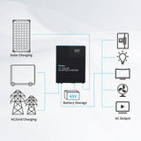 Refurbished 48V 3500W Solar Inverter Charger