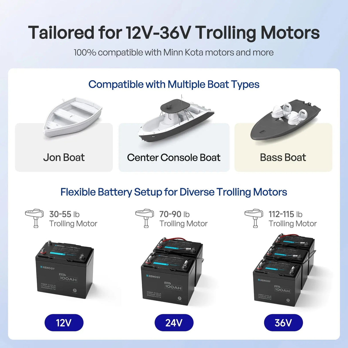 12V 100Ah Trolling Motor Lithium Iron Phosphate Battery with Bluetooth | Core Series