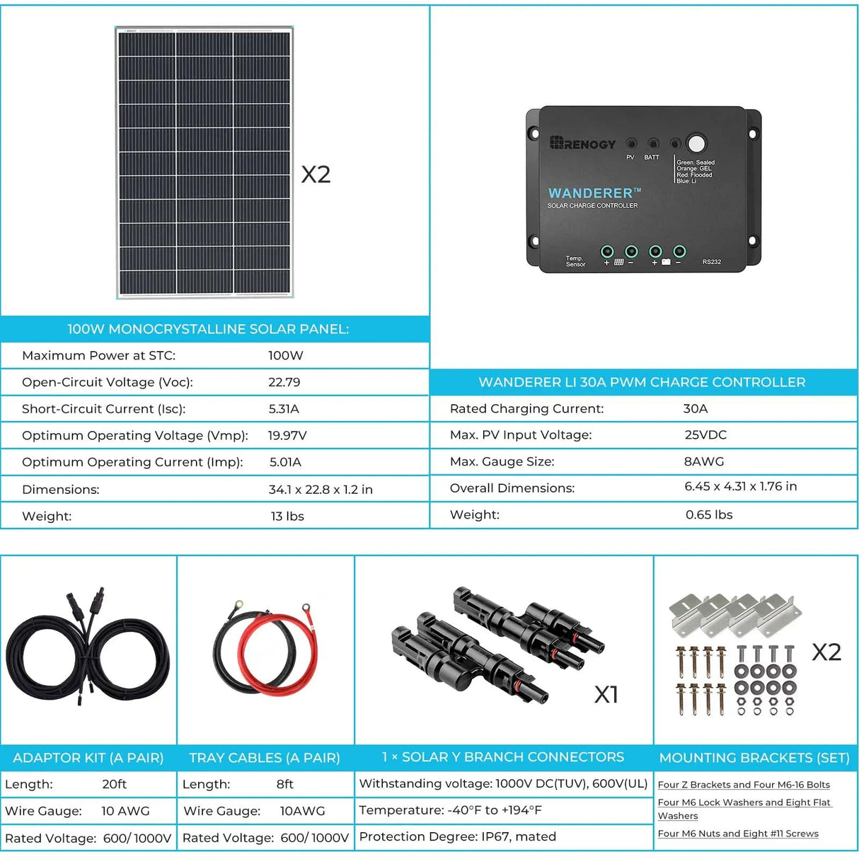 Starter RV Kit N-Type 200W 12V Solar Kit