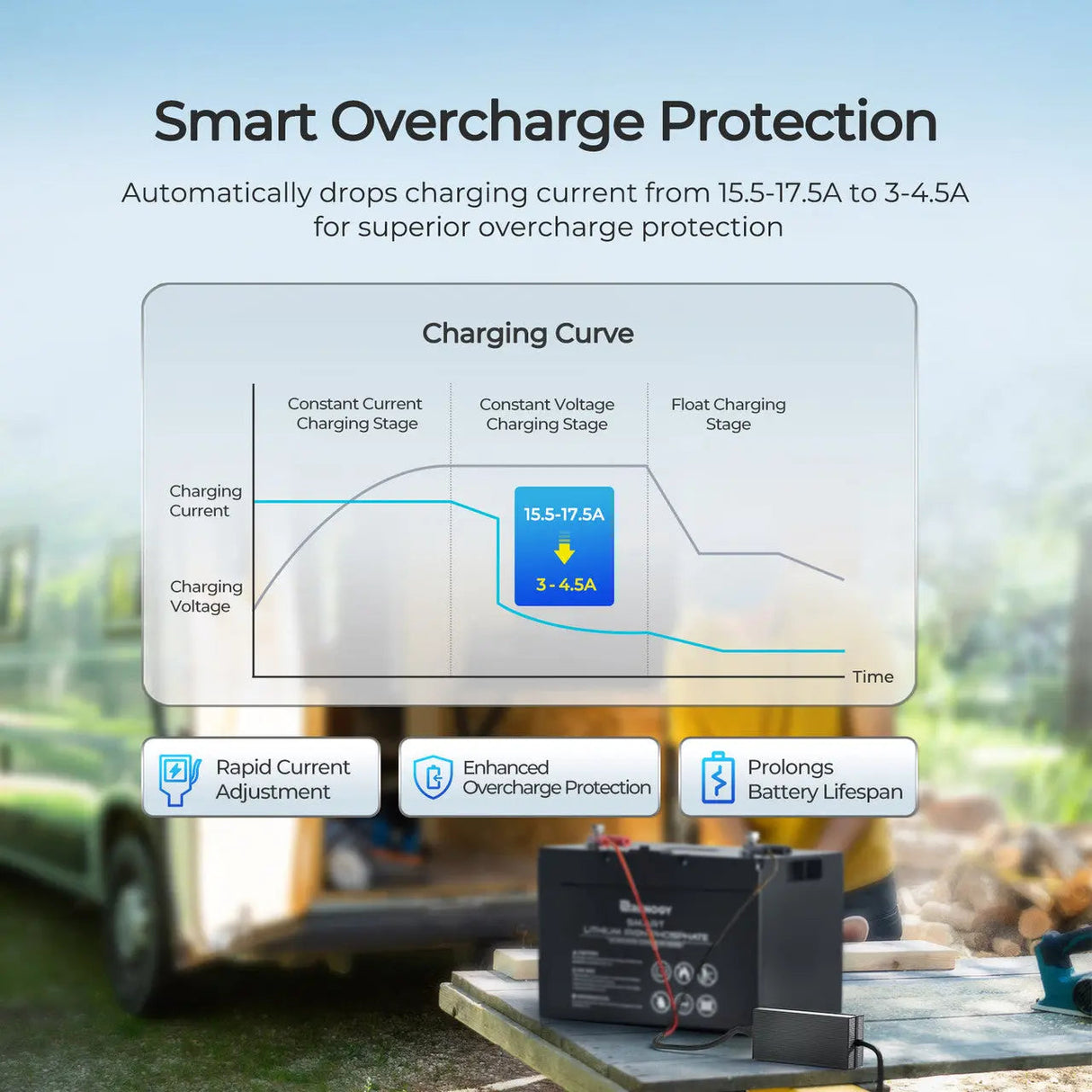 12V 20A/24V 10A AC-to-DC LFP Portable Battery Charger