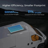 Complete RV Solar Kit 400W 12V | Optional 2.4kWh Deep-Cycle AGM / LiFePO4 Batteries Renogy