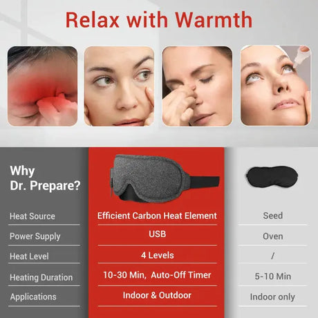 Dr. Prepare Heated Eye Mask Renogy