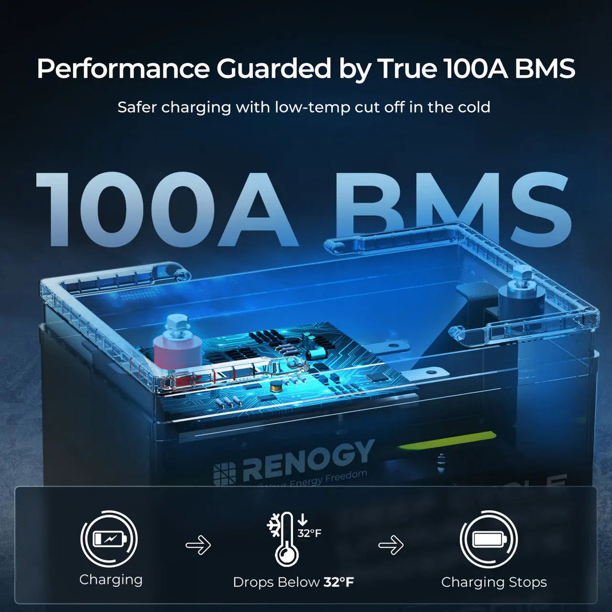 Refurbished 12V  100Ah Core Series Deep Cycle Lithium Iron Phosphate Battery