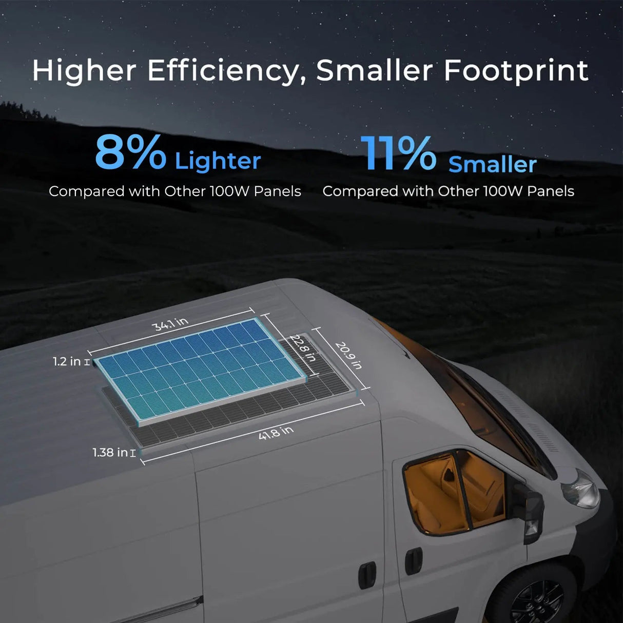 Premium RV Solar Kit 400W 12V | Optional Smart Monitoring
