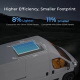 Premium RV Solar Kit 400W 12V | Optional Smart Monitoring
