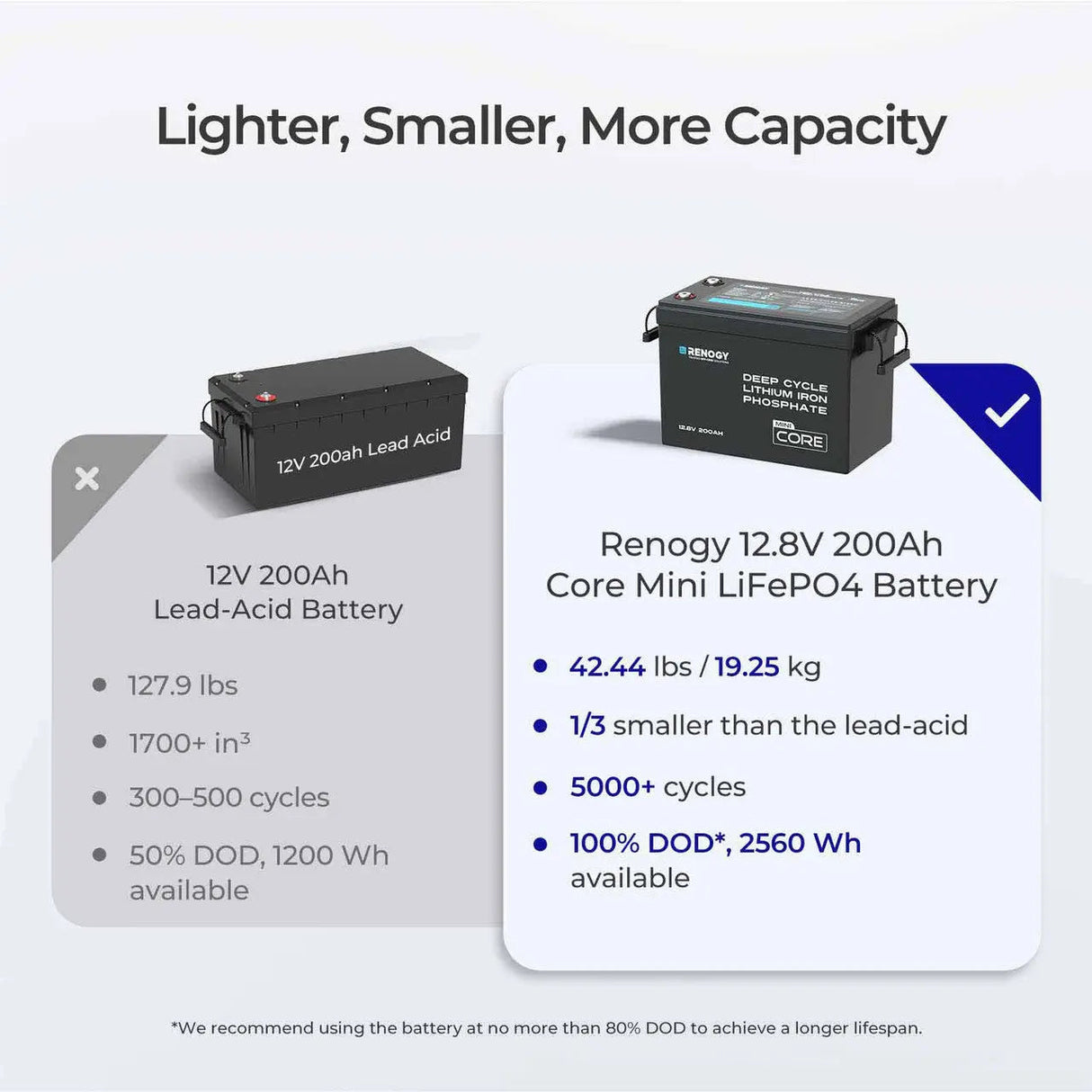 12V 200Ah LiFePO4 Battery w/ Low-Temperature Protection