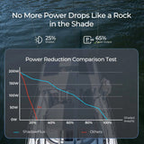 Premium ShadowFlux™ 600W 12V Anti-shading Solar Kit