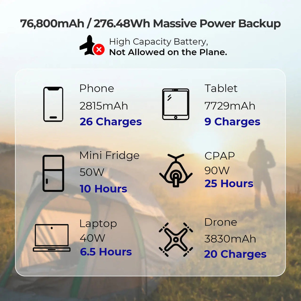 2025 Renogy Upgraded 76,800mAh 276Wh Power Bank