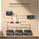 100A/300A  Red/Black Busbar