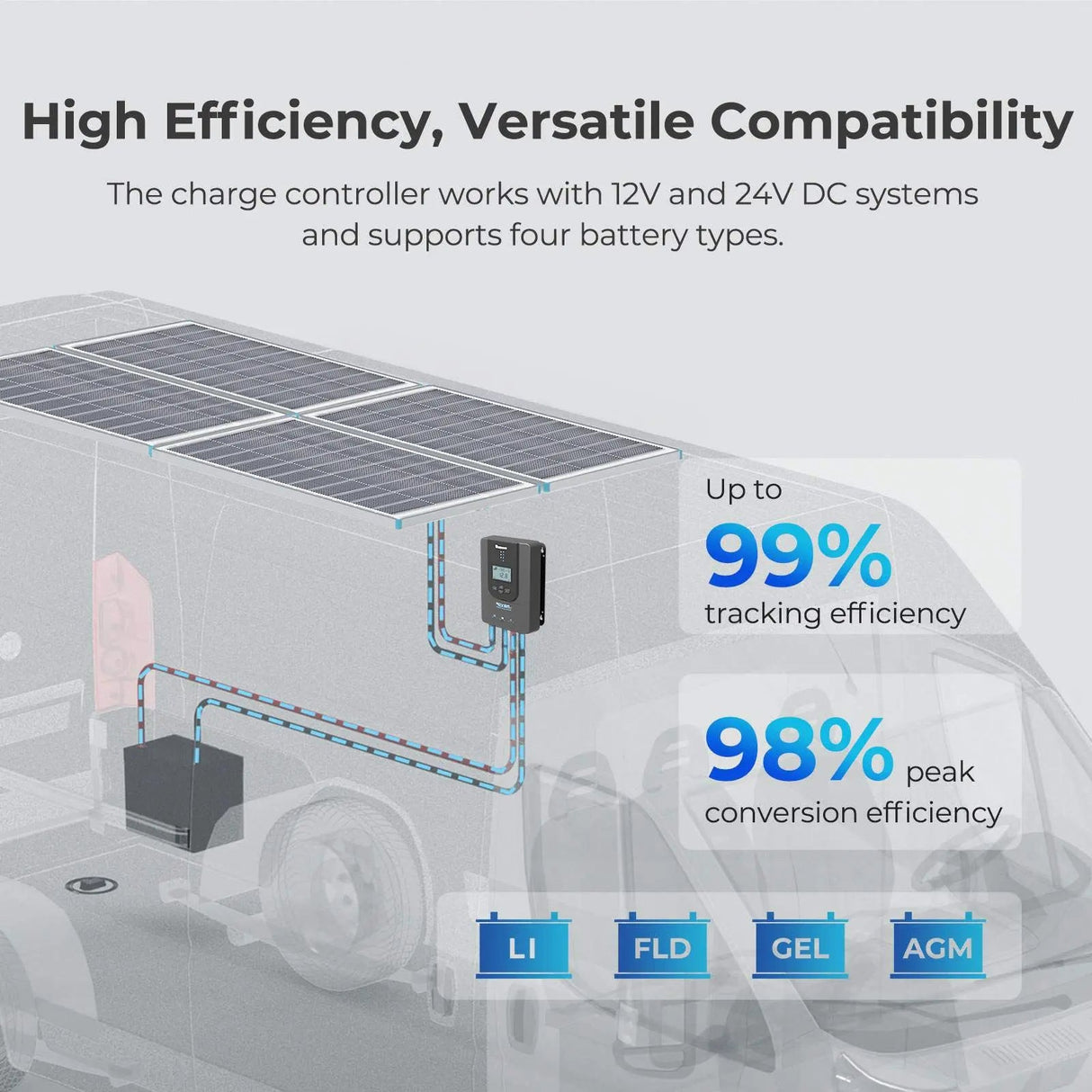Premium RV Solar Kit 400W 12V | Optional Smart Monitoring