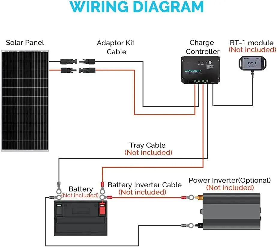 100 Watt 12 Volt Solar Bundle Kit 30A Controller
