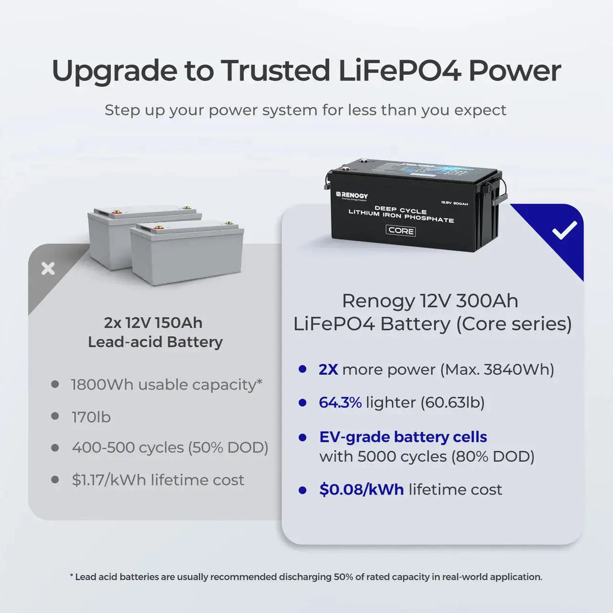 12V 300Ah LiFePO4 Battery w/ Low-Temperature Protection