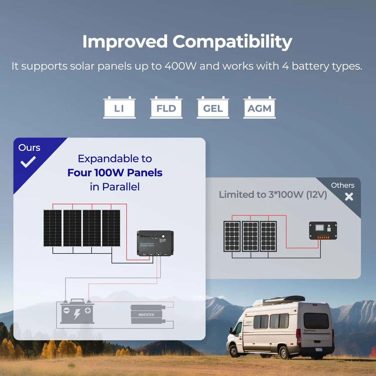 Starter Kit N-Type 100W 12V Solar Kit