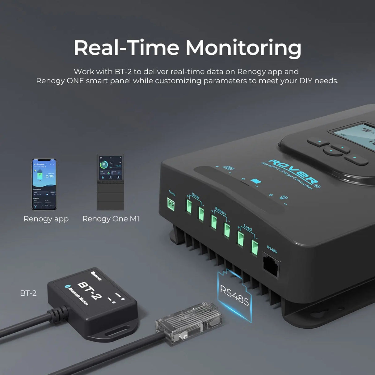 Premium RV Solar Kit 400W 12V | Optional Smart Monitoring