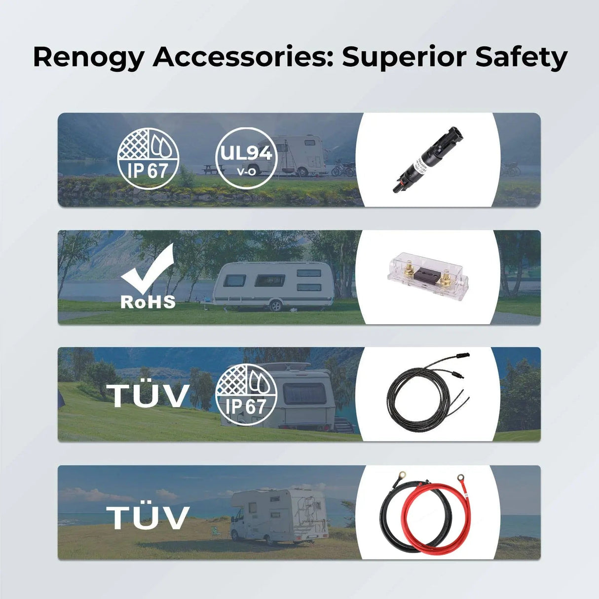 Premium RV Solar Kit 400W 12V | Optional Smart Monitoring