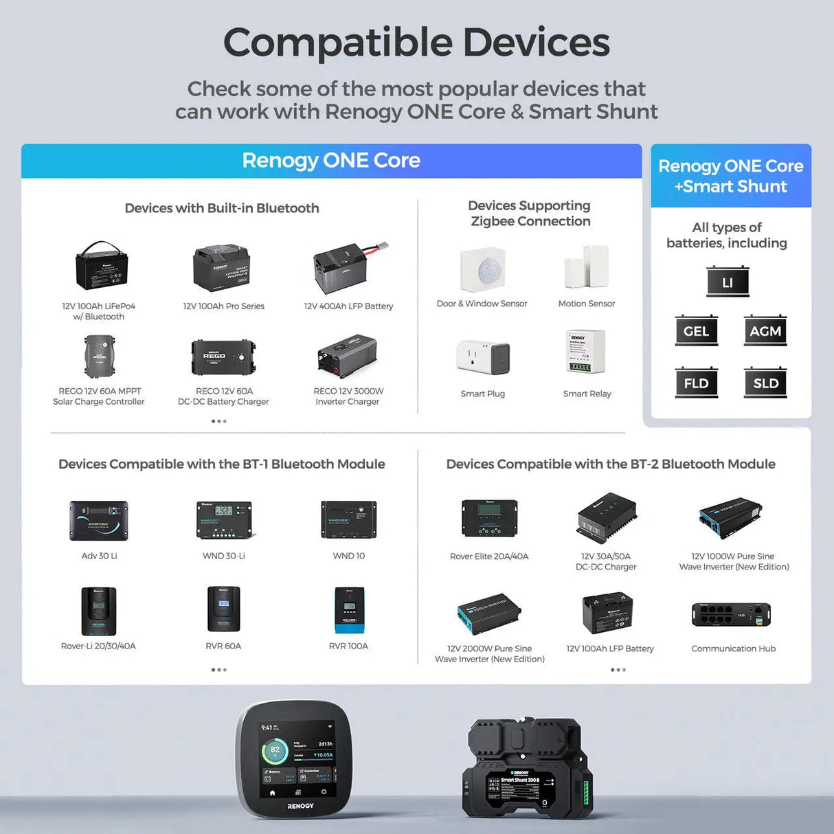 Renogy ONE Core (G3 Version)