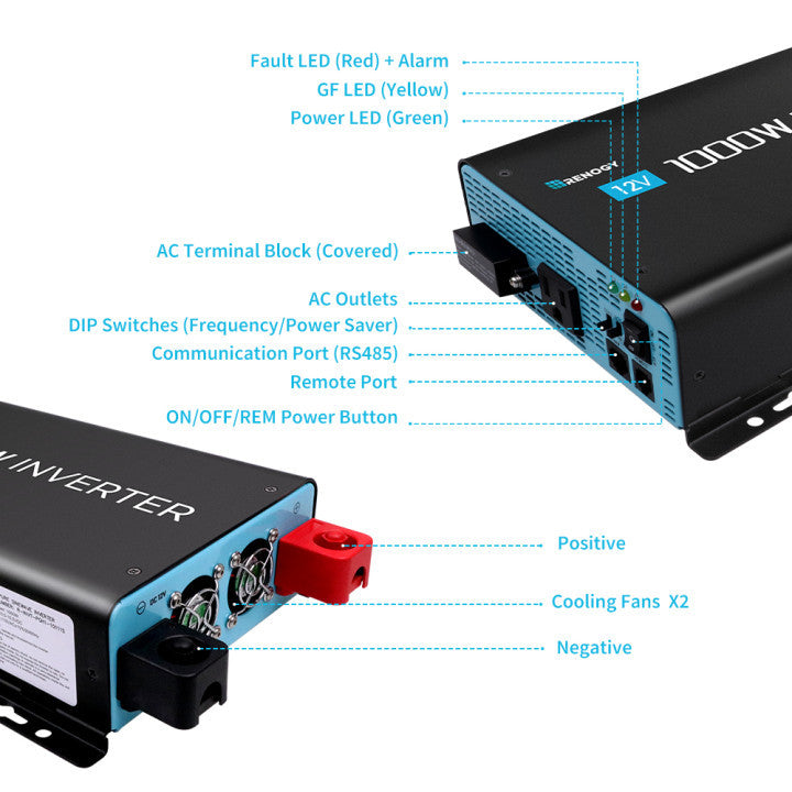 1000W 12V Pure Sine Wave Inverter with Power Saving Mode (New Edition)