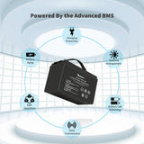 Refurbished 12V 100Ah Lithium Iron Phosphate Battery w/ Bluetooth