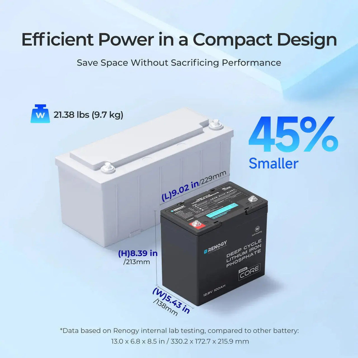 Mini Size 12.8V 100Ah Lithium Iron Phosphate Battery