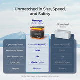 Mini Size 12.8V 100Ah Lithium Iron Phosphate Battery
