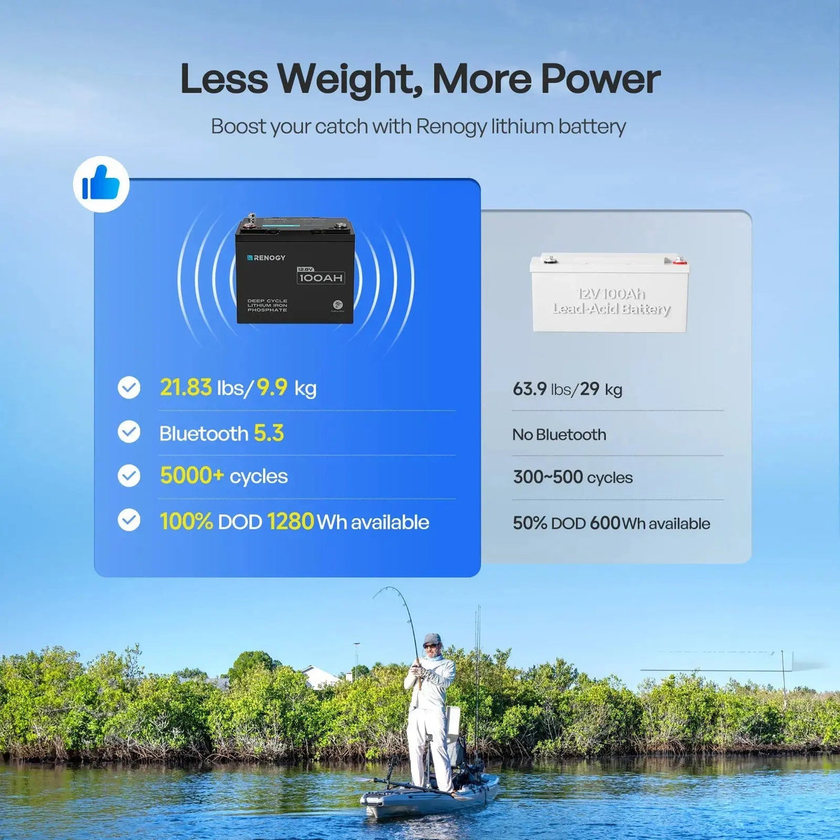 Mini Size 12.8V 100Ah Lithium Iron Phosphate Battery