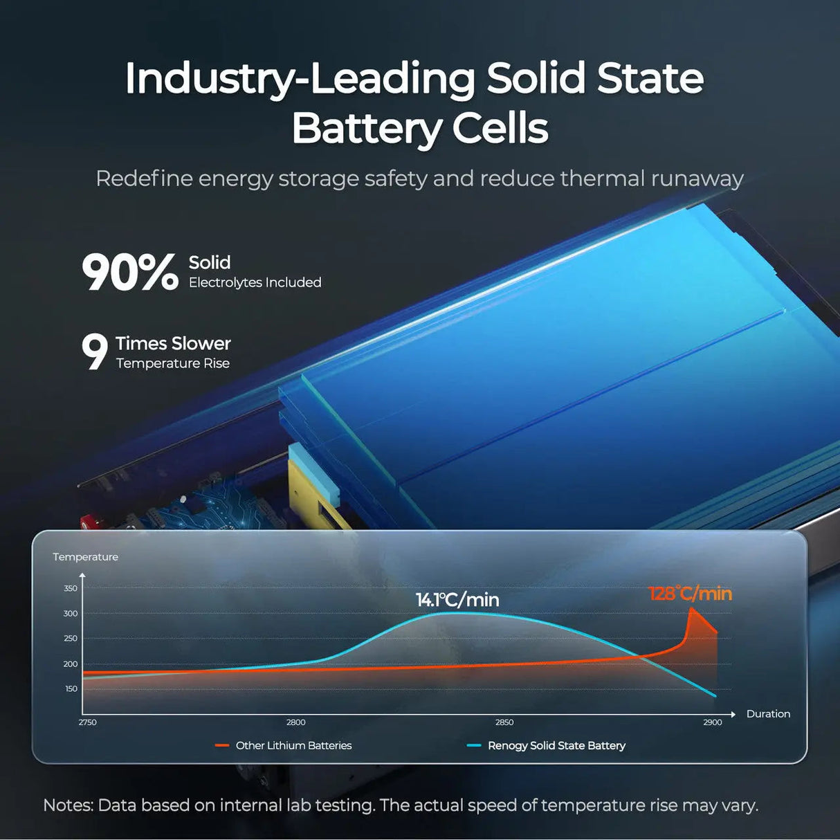12V 104Ah Super Slim Solid State Lithium Iron Phosphate Battery | Rego Series