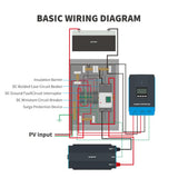 DC Circuit Breaker Box