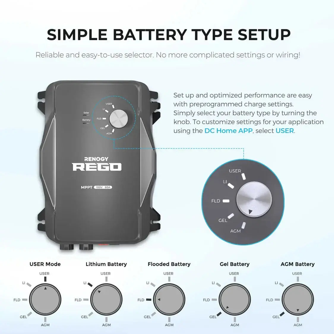 Essential Off-Grid Solar Kit 800W 12V | Optional 3.6kWh LiFePO4 Battery Renogy